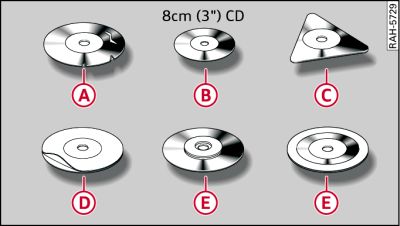 CD/DVD, které se nesmějí používat